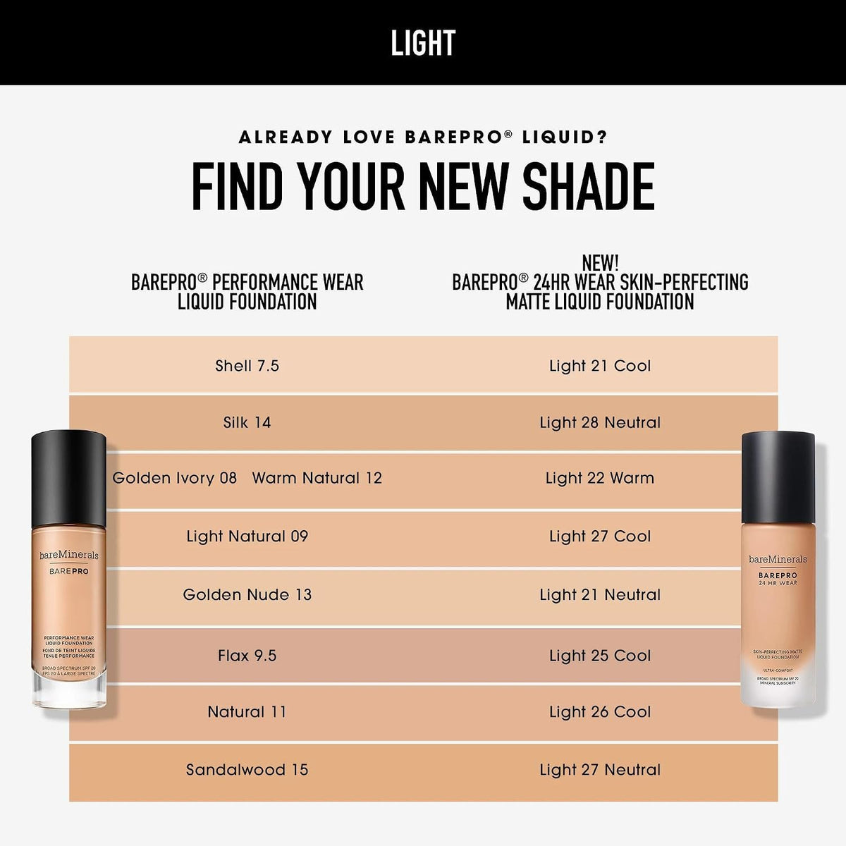 bareMinerals BAREPRO Matte Liquid Foundation, SPF 20, Light 28N, 1 oz 17 Light