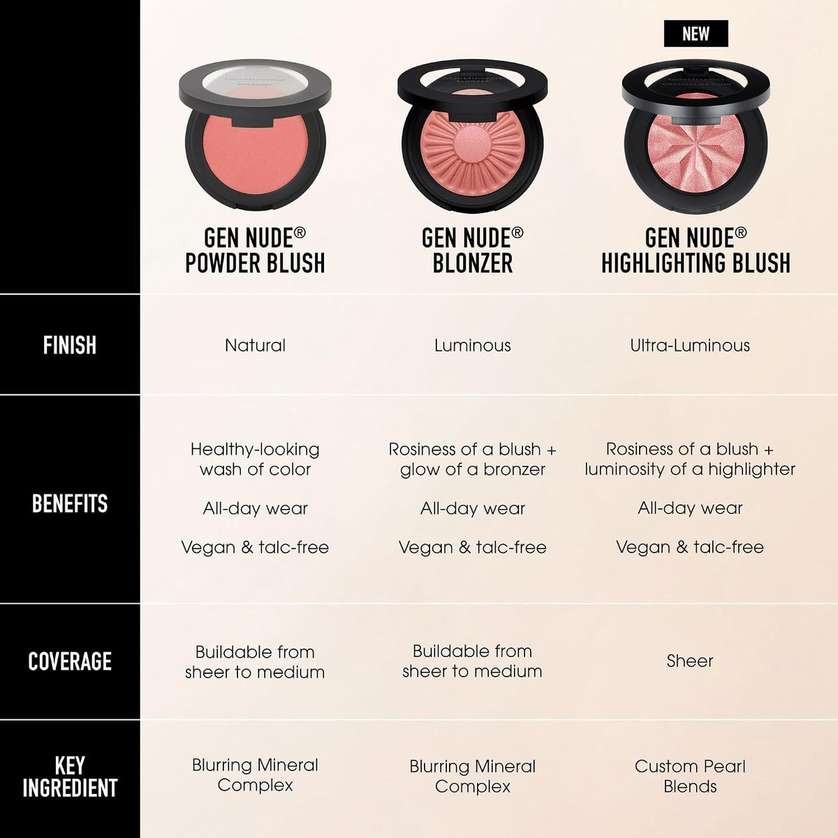 bareMinerals Gen Nude Highlighting Blush Peach Glow 3.2g Powder
